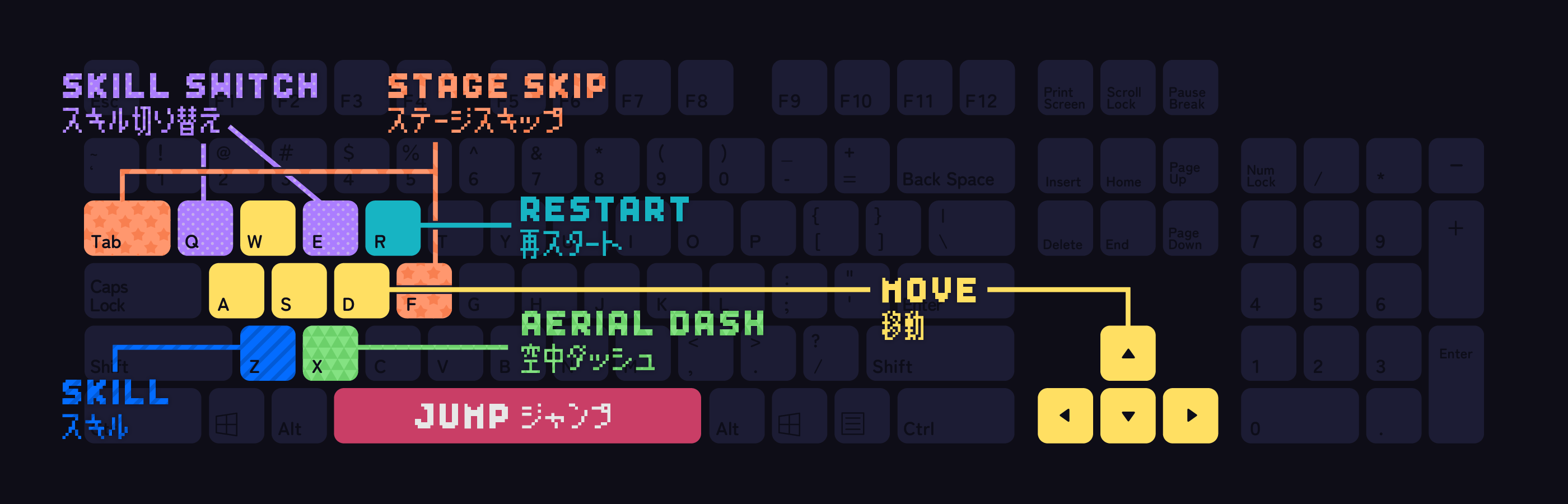 十秒奪取！キーボードの操作方法